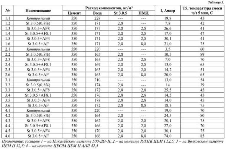 табл 5.PNG